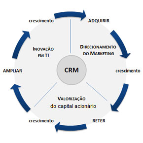 CRM