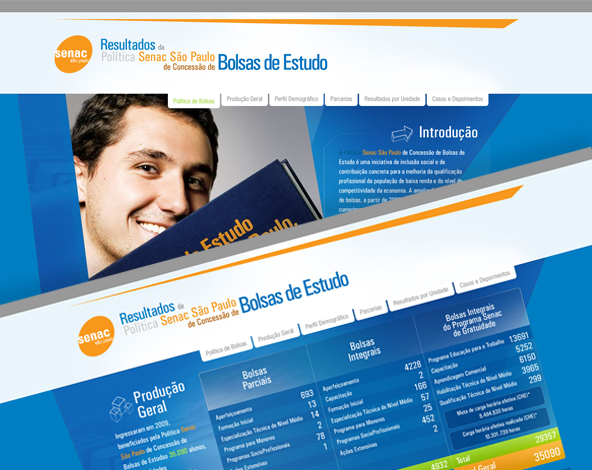 Senac - Hotsite Bolsas de Estudos