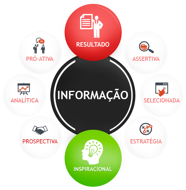 Inteligencia de Mercado Agencia VM2